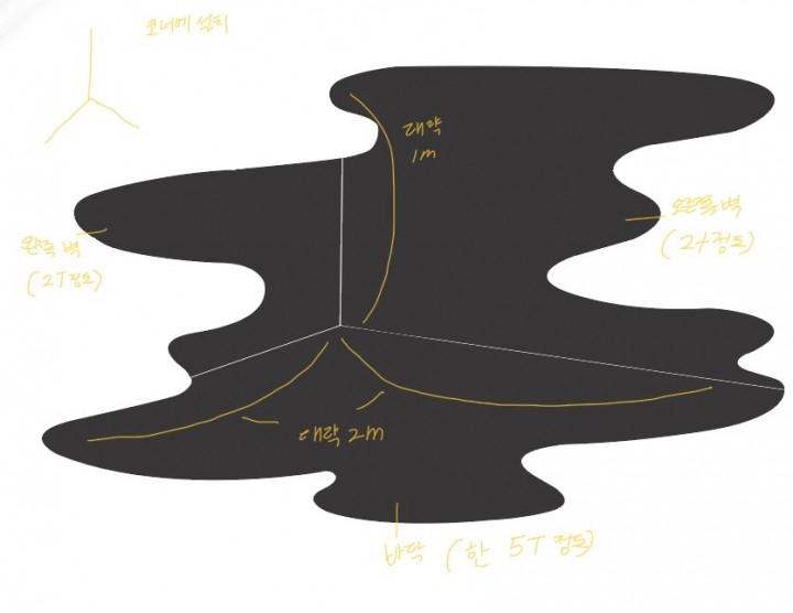 [ũ] ǰ̸    ٴ  3  ʿմϴ 뷫  () ˰ͽϴ.