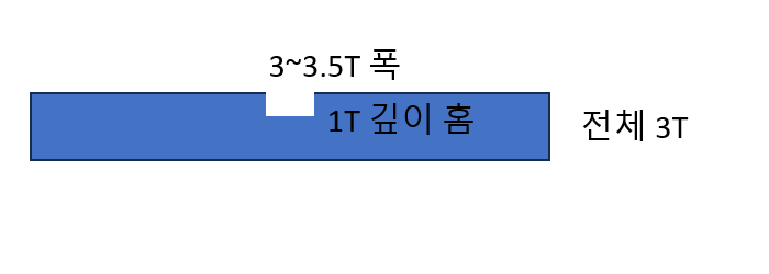 [ũ] ȳϼ÷ε ó 3T  4T  0.5~1T Ȩ  ִ ǵ帳ϴ.ڰ ǵ ظ,    ƴ ߰ ־ ؼ  Ȩ 뵵Դϴ.ϸ û帮ڽϴ