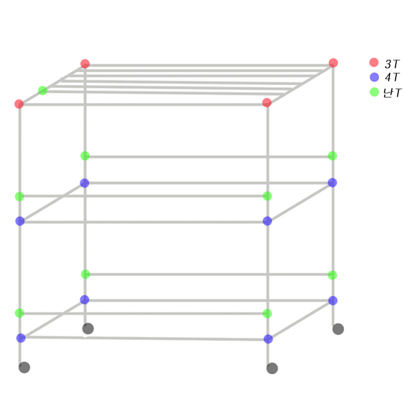 [ũ] ǻ T ̿ κ Ѵܸ ׷Ƚϴ.Ʒ ǰ ״ ٱϿ ־ ø  ڽϴ. ^^ʿǰ (15mm )κ 1000mm 6κ 520mm 6պ 600mm 4          500mm 4