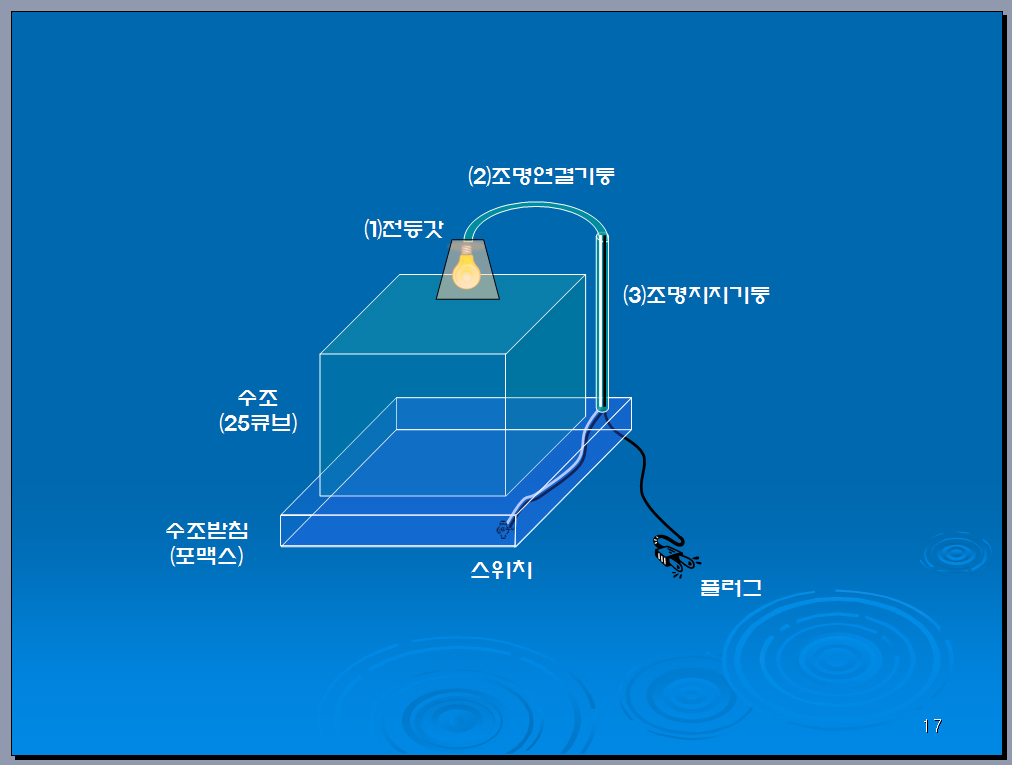 [ũ] ȳϼ. .  ˽ϴ.,  Ʈǽ Ǹϴµ  ʹ μ DIY  (Ʒ ũ )http://www.trofish.net/shopping/products_detail.php?gate=&good_code=F