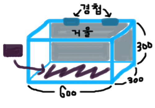 [ũ] ̶ ǱԾ, ̴Ͼ  Ұǵ  ưưϰ  ;.׸ó Ұǵ ټ ũ 5tϰ  ũ 5t ϱ.ٵ ſ  濡  鶧  ݻǼ νǡ